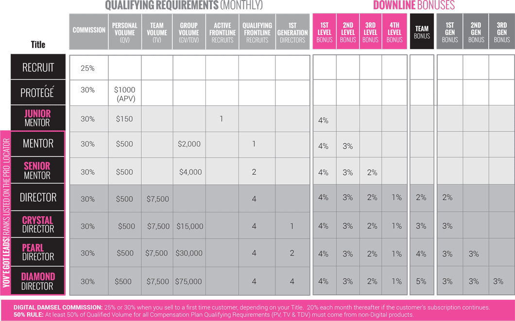 Damsel in Defense Compensation Plan