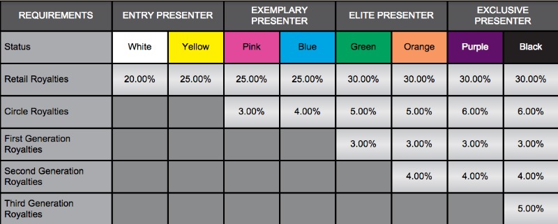 Younique commission chart