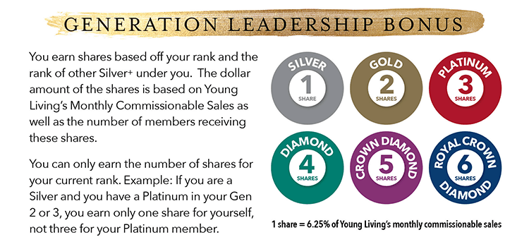 Young Living Generation Leadership Bonus