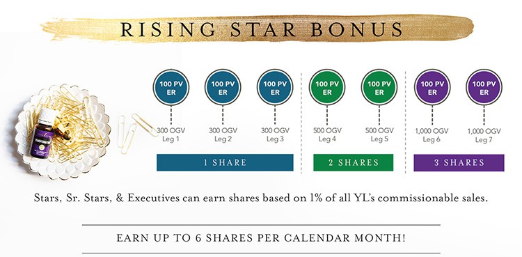 Young Living Rising Star Bonus