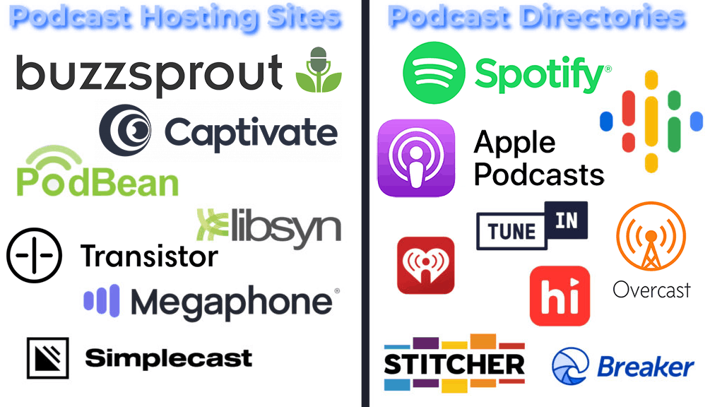 Podcast Hosting vs Podcast Directories