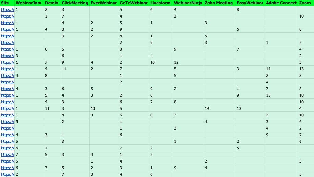 best webinar spreadsheet