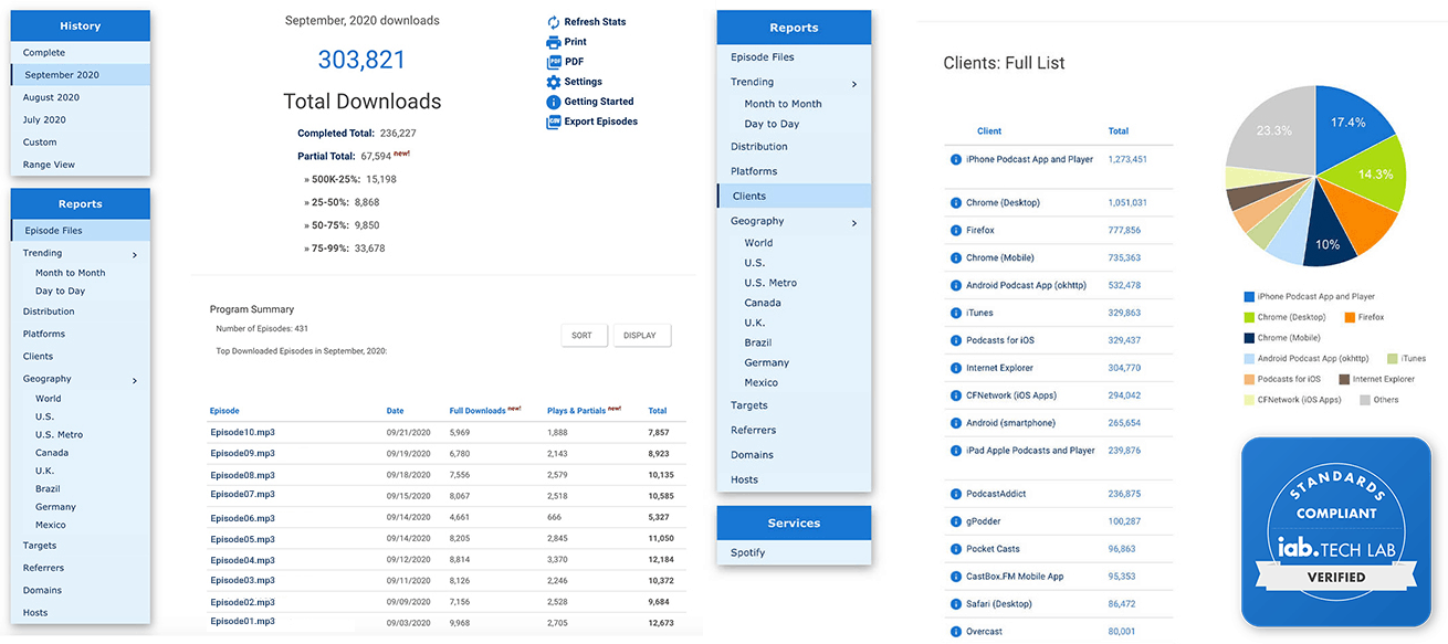 Blubrry stats