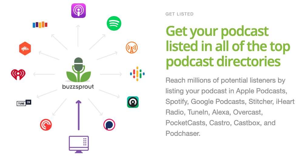 Buzzsprout podcast directories