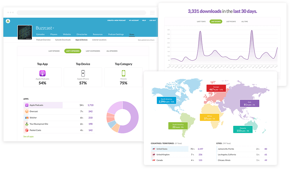 Buzzsprout statistics