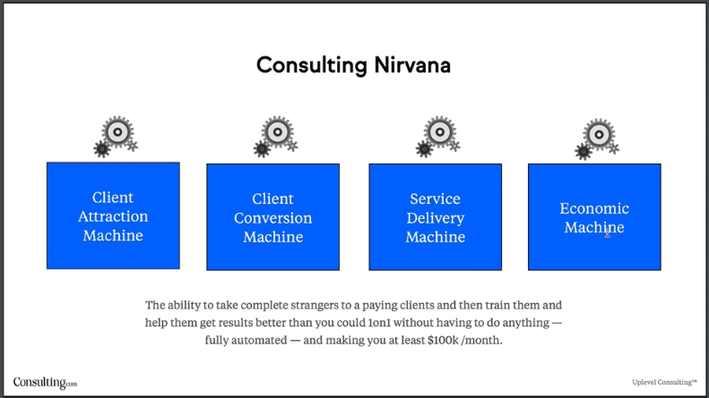 consulting nirvana