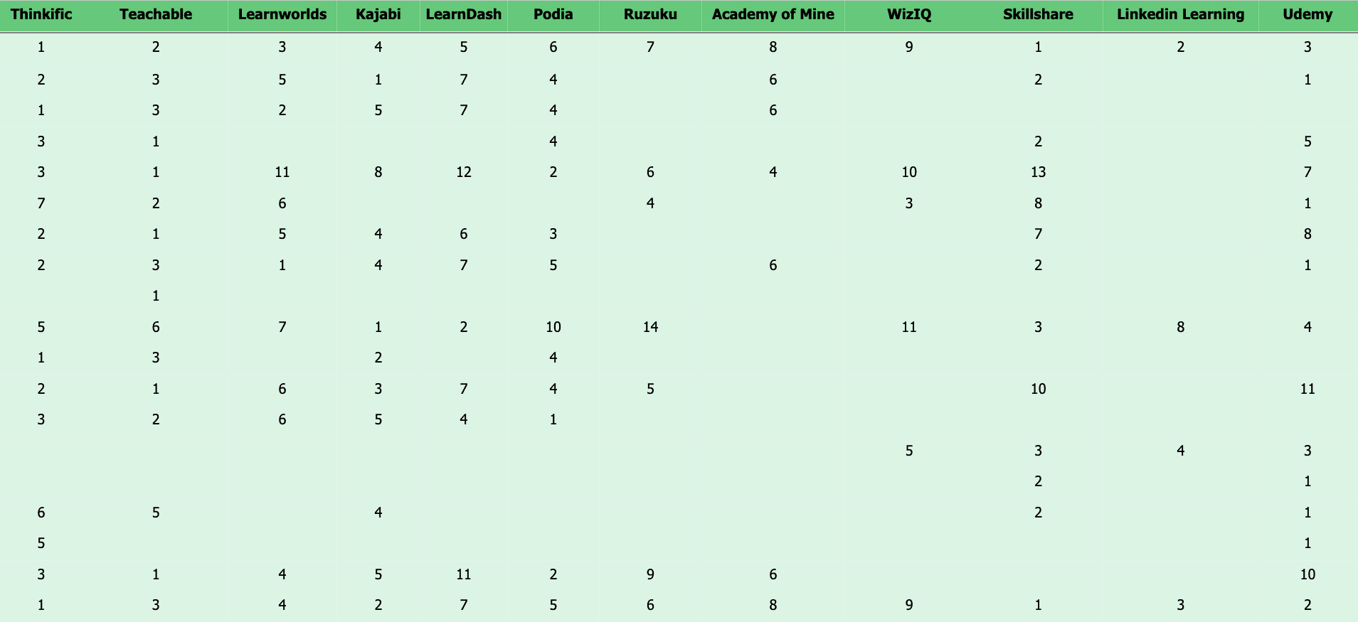 course software screenshot