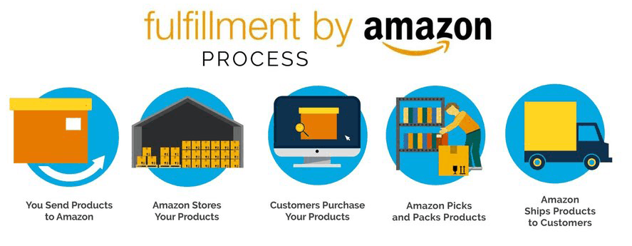 Amazon FBA explanation picture