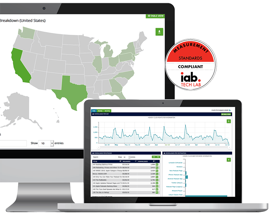 Libsyn stats