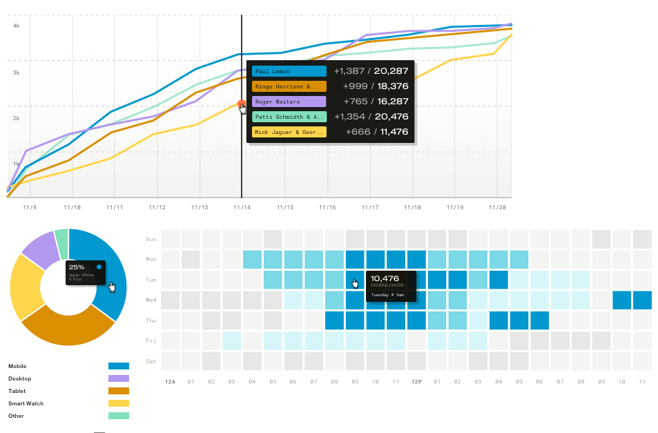 Simplecast analytics