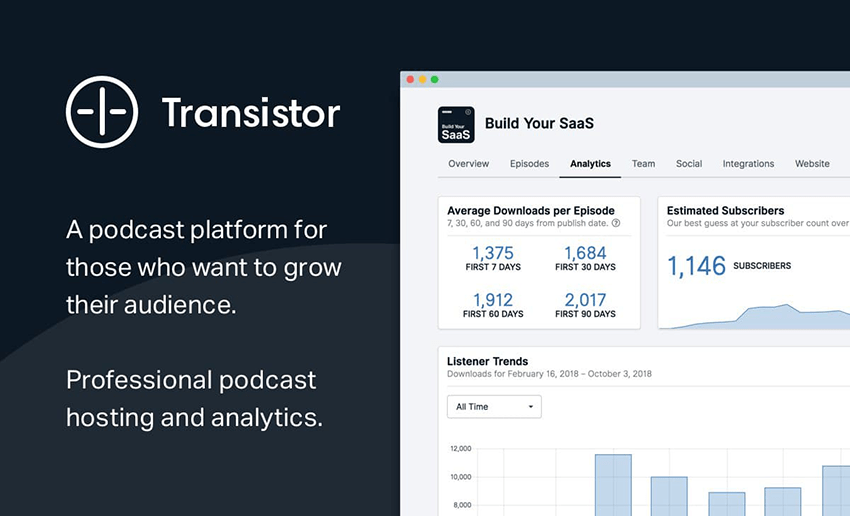 Transistor