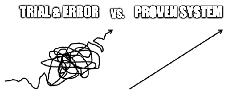 trial and error vs proven system