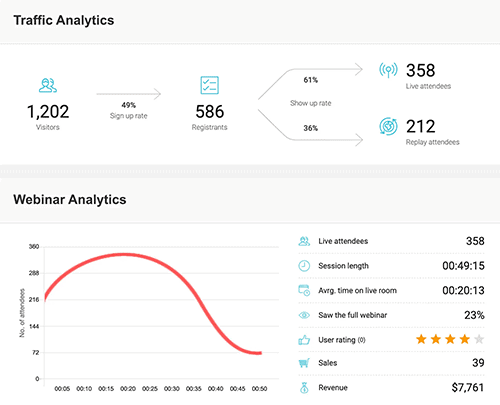 WebinarJam power analytics